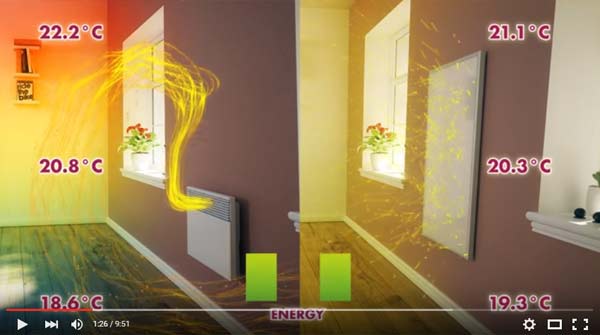 New animation radiant panels ECOSUN