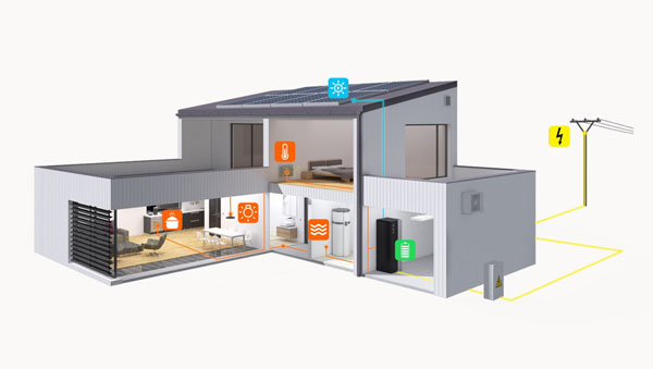 Perspectives of Electric Radiant Heating.
