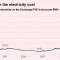 Price of power electricity on the Exchange PXE in euros per MWh.