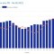 The chart of hourly wholesale prices is published on the OTE-CR website from 2 p.m.