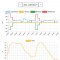 Representation of the MES storage behavior prediction model and the evolution of the battery state of charge (SOC)