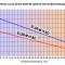 Power curve of the ELSR-M cable at the ambient temperature