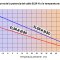 Curva de la potencia del cable ELSR-N a la temperatura ambiente