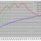 Graph that the temperature in the test room 