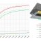 Comparative temperature graphs for the ceiling heating with ROTAFLEX and CLIMASTONE insulation